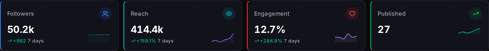 Impulio dashboard showing KPI cards, weekly overview and content mix by pillar