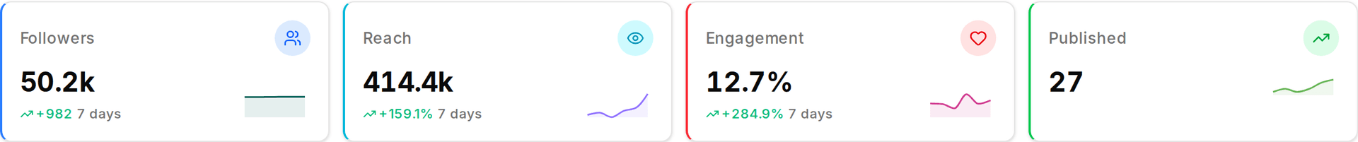 Impulio dashboard showing KPI cards, weekly overview and content mix by pillar