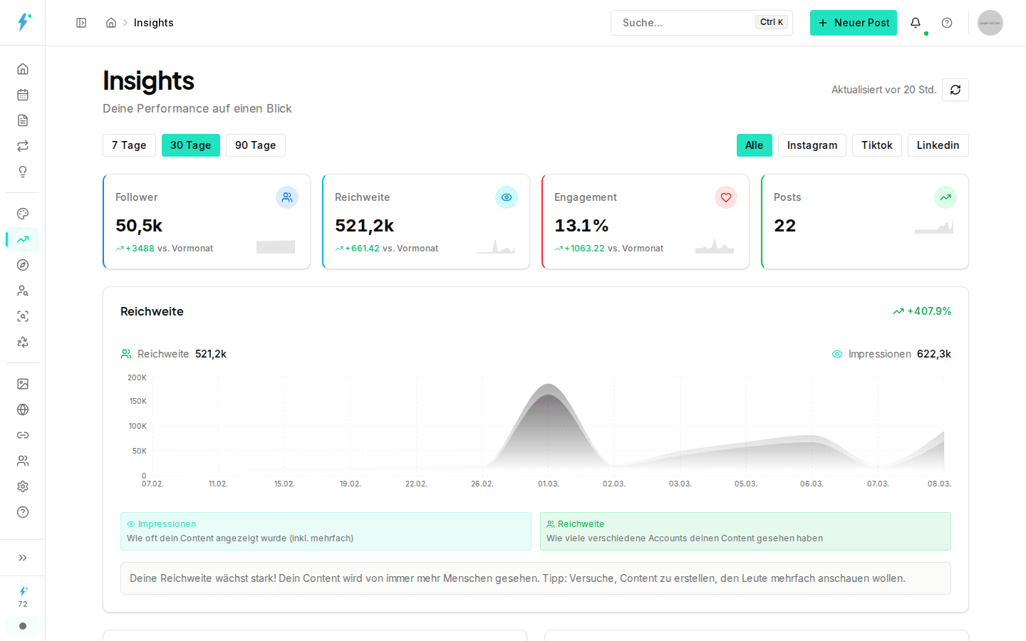 Analytics Dashboard mit Engagement und Reichweite