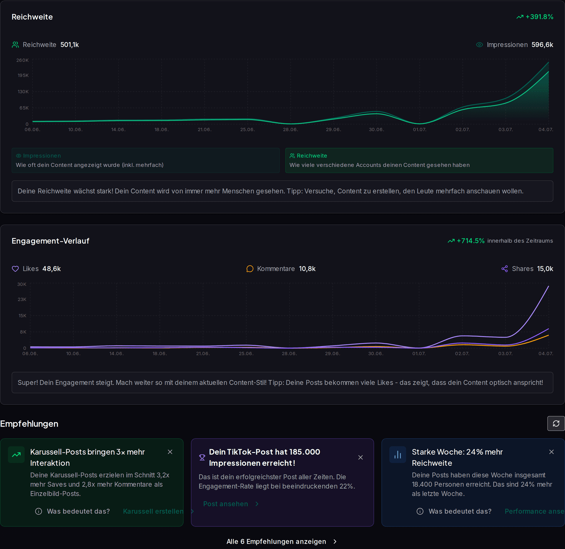 Impulio Analyse-Dashboard mit Reichweite, Interaktionen und besten Posting-Zeiten