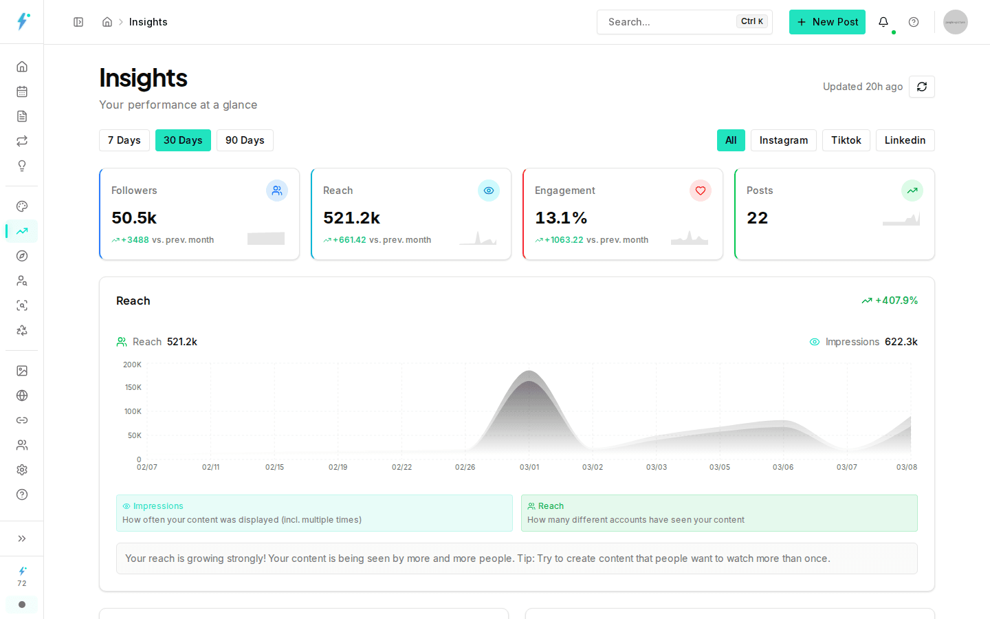 Analytics dashboard with engagement and reach