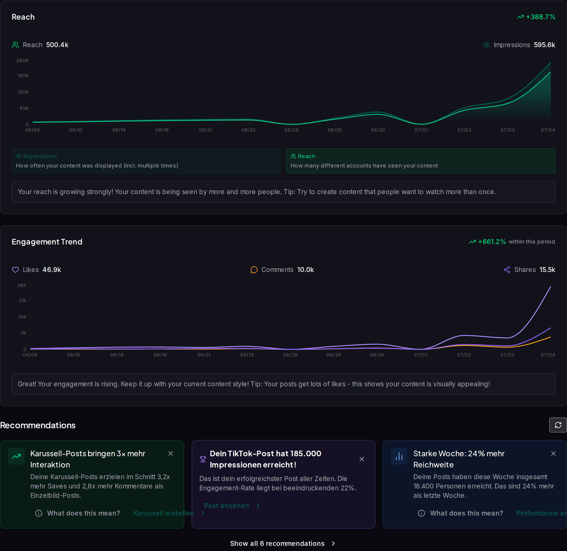 Impulio analytics dashboard with reach, engagement and best posting times