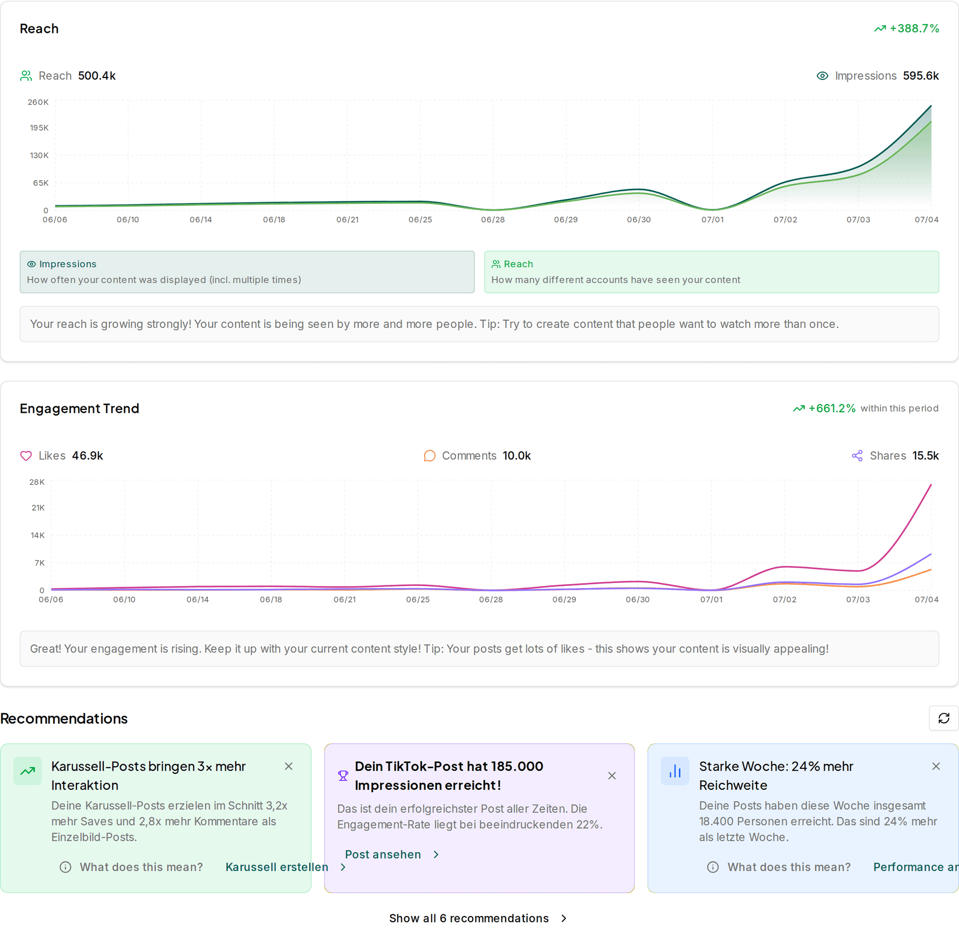 Impulio analytics dashboard with reach, engagement and best posting times