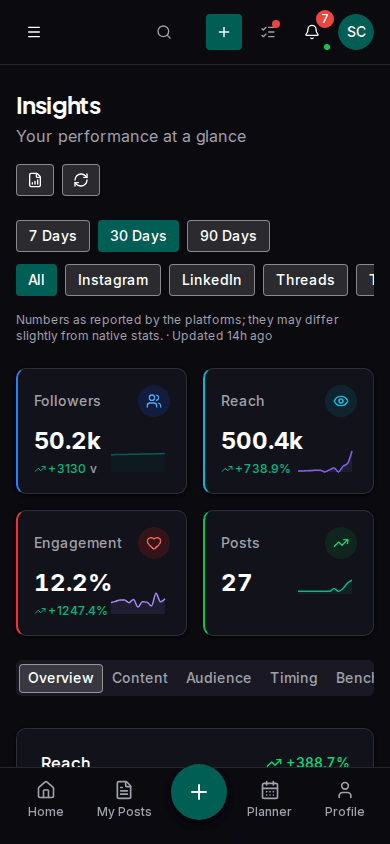 Analytics on your phone