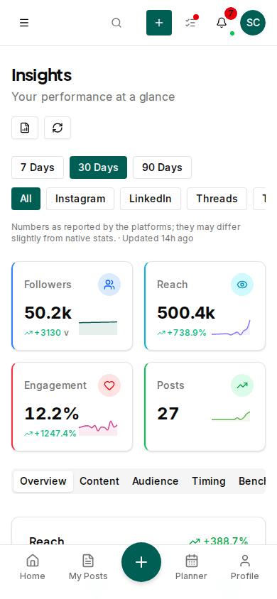 Analytics on your phone
